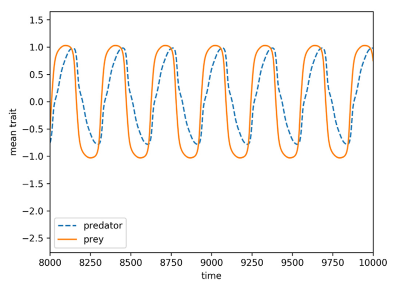 Fleisher et al. (2018), detail from Figure 7